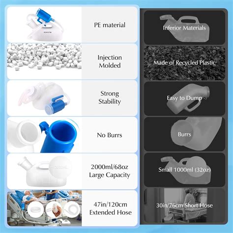 Portable Urinals for Men, OOCOME Men Urinal Bottle India | Ubuy