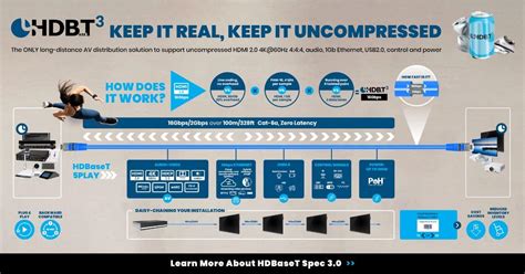 Image result for HDBaseT Explained