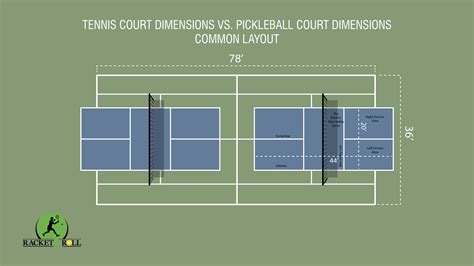 Pickleball Court vs Tennis Court: What’s the Difference? - Racket and Roll - measurement of pickleball court