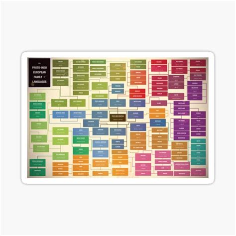 Language Tree Chart 的图像结果