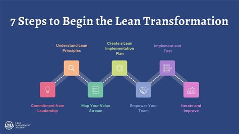 Why Lean Management? The Advantages of Lean Thinking for Your Business