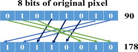 Image result for Bit Revwesla Permutation Python