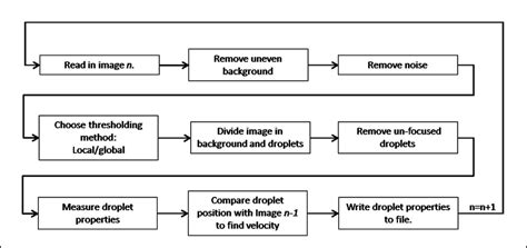 Simple Code for Image Processing 的图像结果