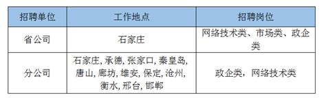 83名！唐山一地招聘劳务派遣人员