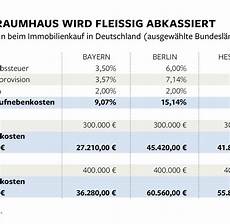 kaufpreis wohnung berechnen immobilienkauf nebenkosten zerst 246 ren traum eigener kaufpreis wohnung berechnen immobilienkauf nebenkosten zerst 246 ren traum eigener