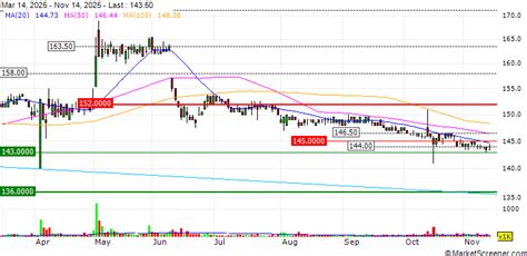 TTET Union Corporation Announces the Change of Chief Internal Auditor ...