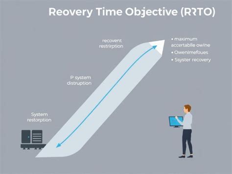 RTO & RPO in Disaster Recovery | Opsio IN