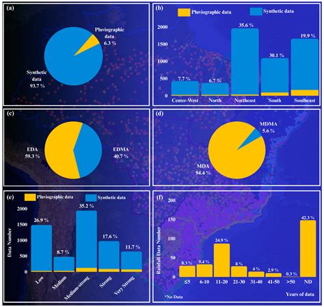 Rainfall Erosivity over Brazil: A Large National Database
