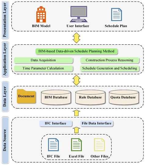 Automatic Planning Method of Construction Schedule under Multi ...