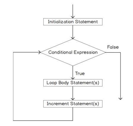 PHP Loops 的图像结果