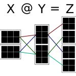 Image result for Tensor Multiplication