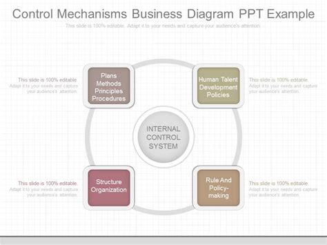 Control Business Management Tutorial 的图像结果