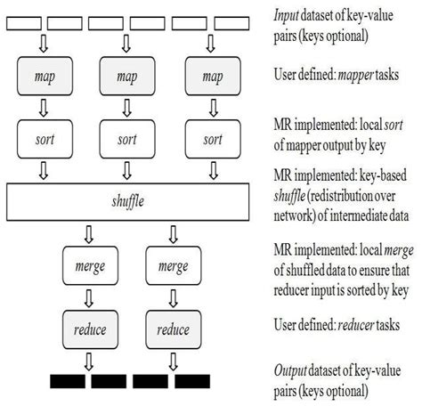 Image result for Algorithm Using MapReduce