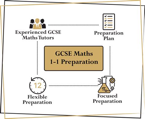 Image result for GCSE Maths