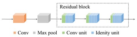 SAR Target Detection Based on Improved SSD with Saliency Map and ...