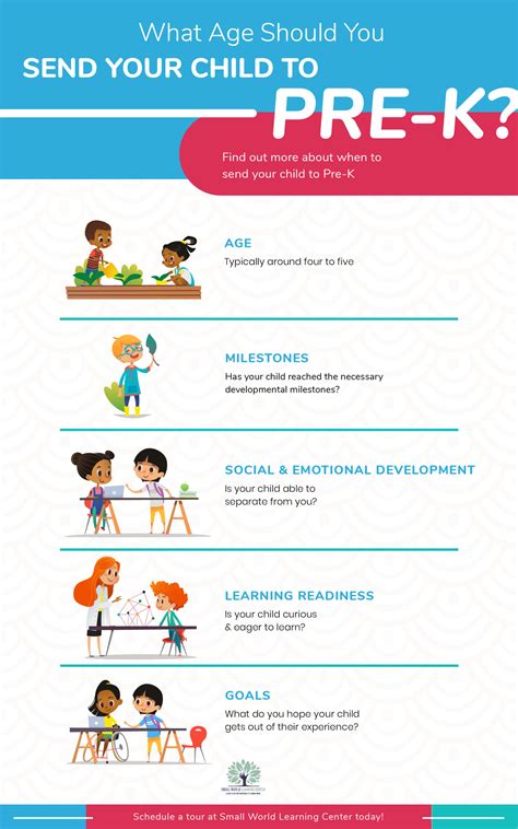 What Age Should Your Child Start Pre-K? - Small World Learning Center ...