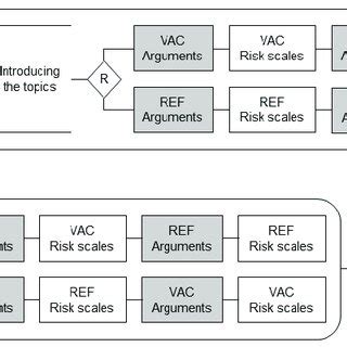 Image result for Design of Experiment Introduction