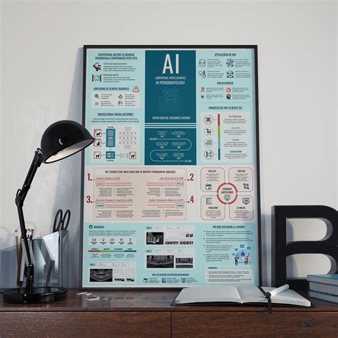 Image result for Academic Poster