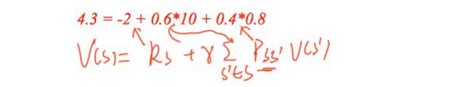 强化学习笔记3-解bellman方程_bellman方程解唯一性的证明-CSDN博客