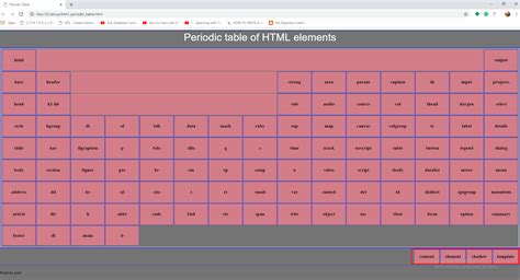 How to Create Periodic Table Using HTML Codes in Notepad 的图像结果