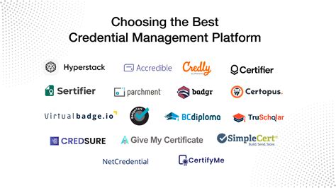 Top 5 Best Digital Credential Management Platforms of 2025 [17 Reviewed]