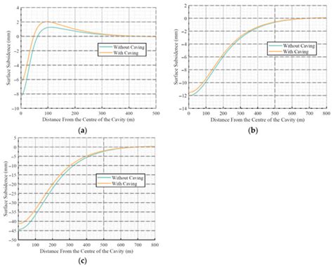 Rapid Prediction for Overburden Caving Zone of Underground Excavations
