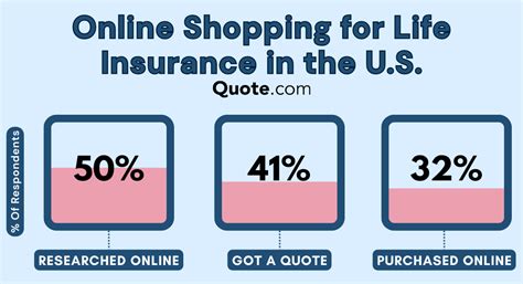 Image result for Best Insurance Comparison Sites