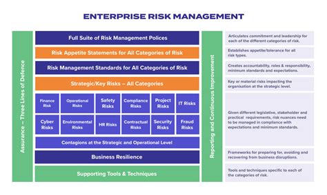 Business Risk Management 的图像结果