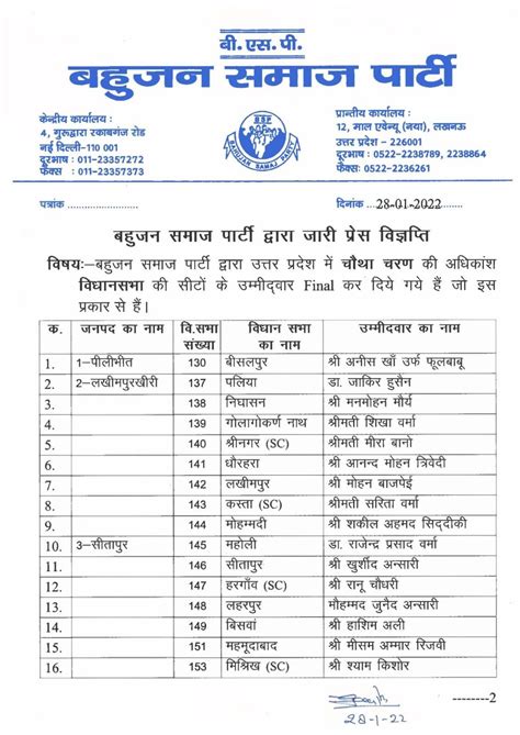 BSP UP Election Candidate List 2022: बसपा ने 53 सीटों पर उम्मीदवारों का ...
