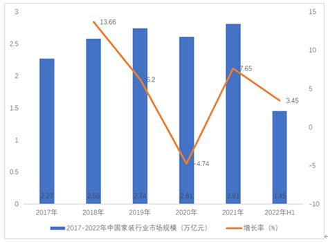 传统家装市场分析报告_2021-2027年中国传统家装行业研究与未来前景预测报告_中国产业研究报告网