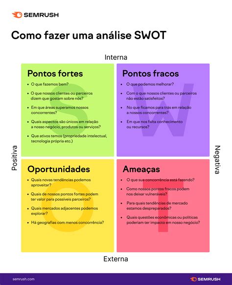 Como fazer uma análise SWOT (com exemplos) - RasDesenv