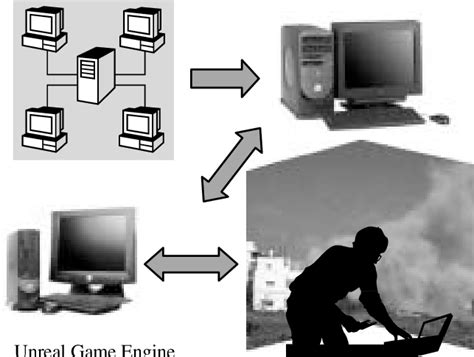 Image result for What Is Multi Domain Architecture