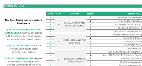 Excel Spreadsheet Basic Training 的图像结果