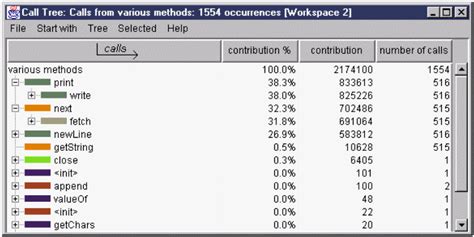 Image result for Call Tree Software