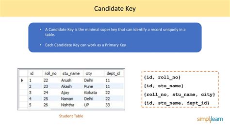SQL Normalization Tutorial 的图像结果