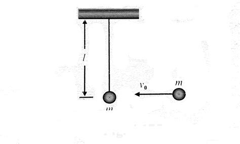 A simple pendulum consists of a bob of mass m and a light string of ...