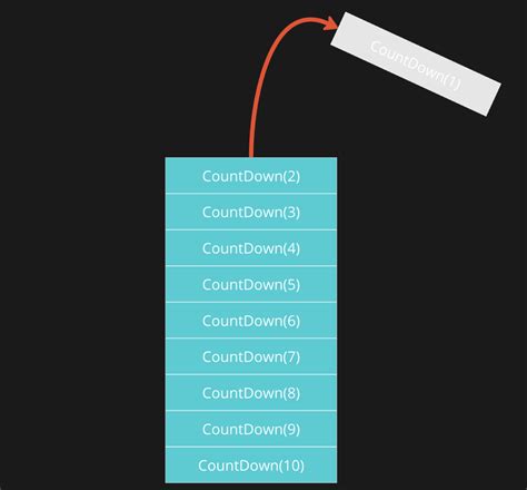 Find Using Recursion in C 的图像结果