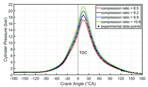 Image result for Relative Compression Cylinder