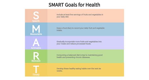 Image result for Nutrition Smart Goals Examples