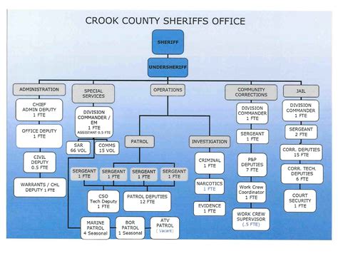 Sheriff's Office