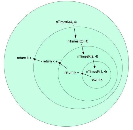 Multiple Recursion Calling 的图像结果