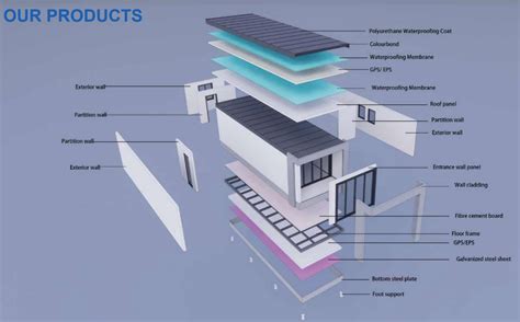 Image result for Modular Home Detail Drawing