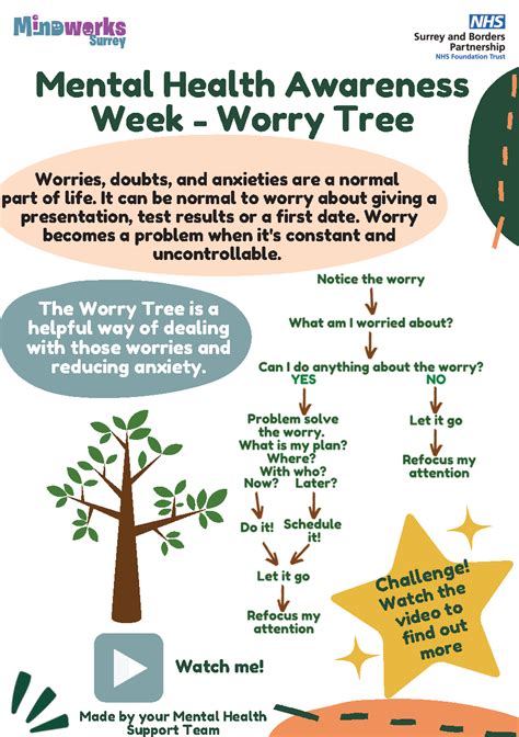 Image result for Worry Tree