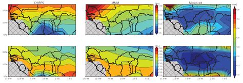 Uncertainties in the Annual Cycle of Rainfall Characteristics over West ...