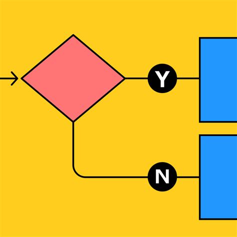 Website Flowchart Examples 的图像结果