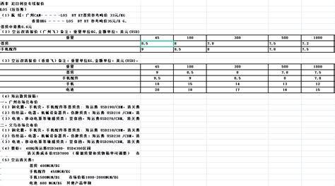 整站SEO收费报价标准