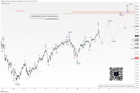 USD/JPY: Grand Supercycle [IV] — Teletype
