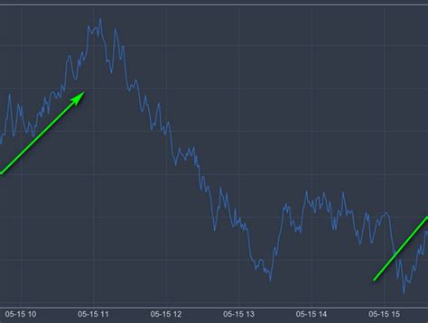 Image result for Python-Numpy Finance