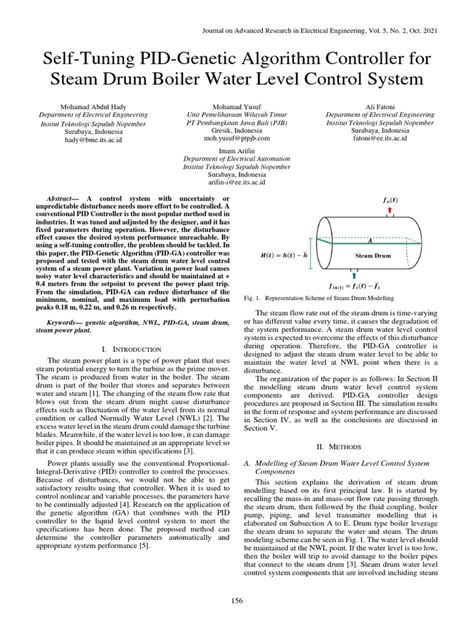 Genetic Algorithm PID 的图像结果