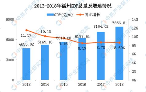 福清上半年人均可支配收入公布→_福州要闻_新闻频道_福州新闻网
